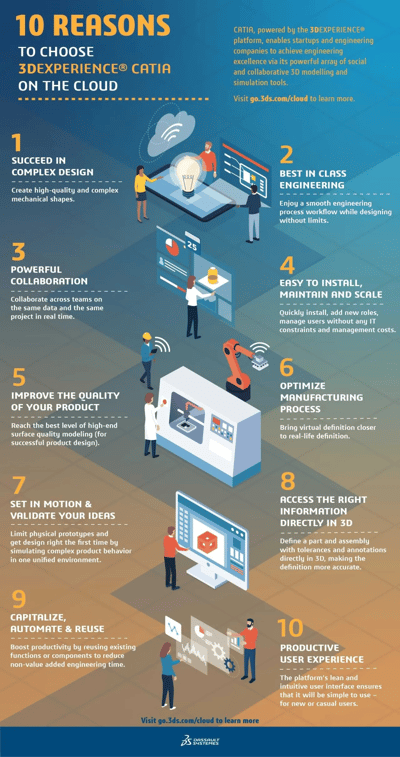 10 reasons to choose 3DEXPERIENCE CATIA on the Cloud 10 reasons to choose 3DEXPERIENCE CATIA on the Cloud