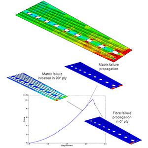 abaqus-tutorial-Composites-modelling-ply-failure abaqus-tutorial-Composites-modelling-ply-failure