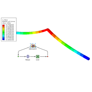 isight-tutorial-4-Isight-optimization-abaqus-scripting-and-microsoft-excel-integration