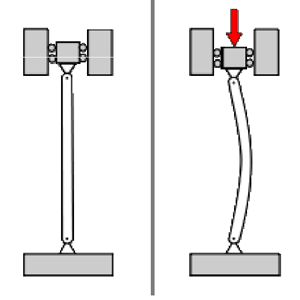 isight-tutorial-1-bucckling-optimmization-of-a-columm